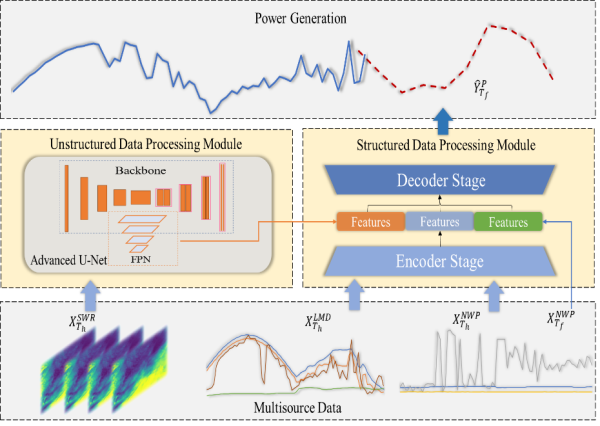 深度學(xué)習(xí)技術(shù)與多源異構(gòu)數(shù)據(jù)結(jié)合研究獲進(jìn)展